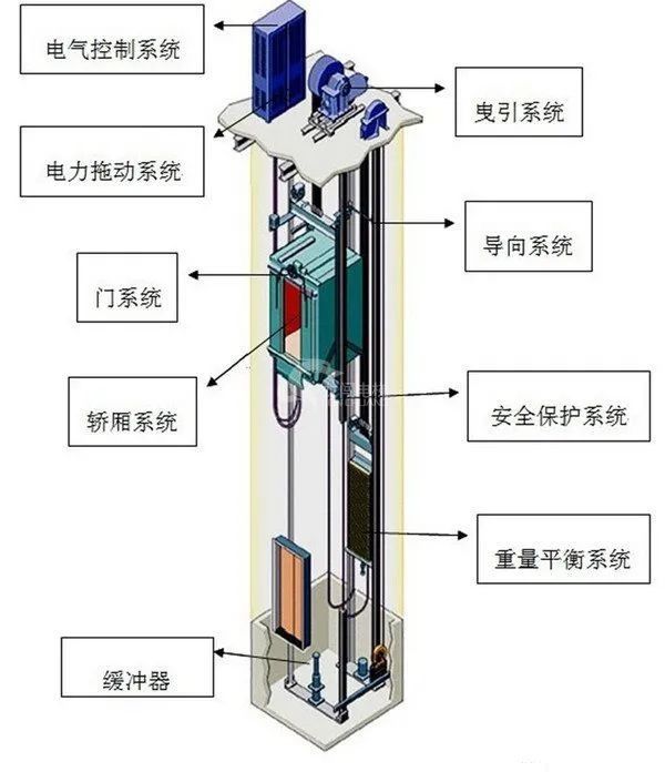 装修干货 带你快速了解家用别墅电梯2222.jpg