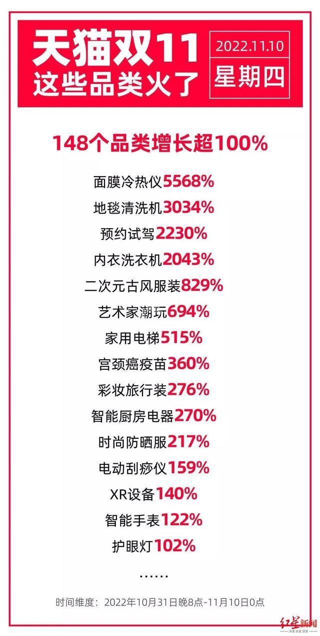 火了！家用电梯双11增长515% 民族品牌强势崛起111.jpg