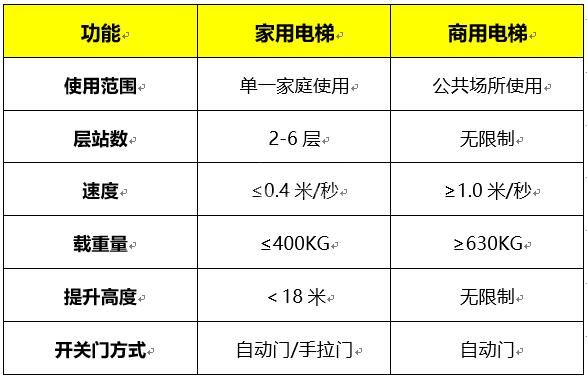 家用电梯和商用电梯的区别111.jpg