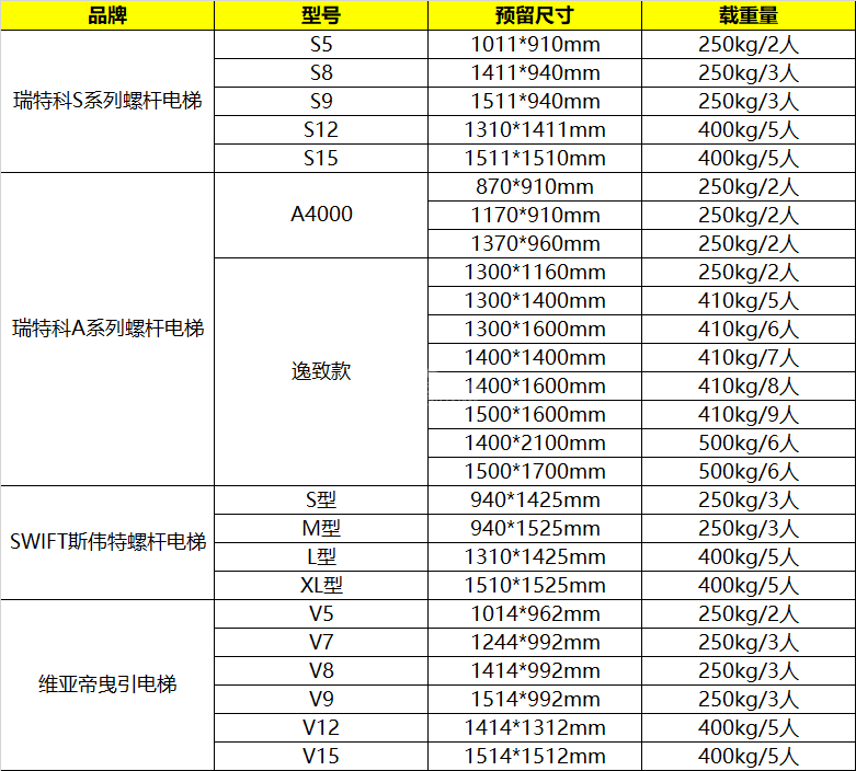 两层家用电梯尺寸多少？家用电梯尺寸规格一览表222.png